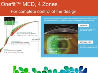 ONE FIT SCLERAL LENS.ppt