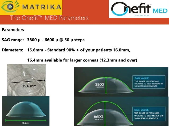 ONE FIT SCLERAL LENS.ppt | Eye and Vision Conditions | Diseases and ...