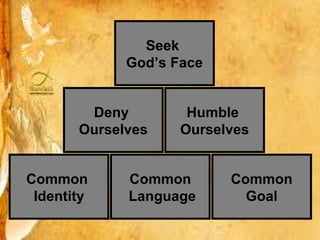 Seek
             God’s Face


        Deny         Humble
       Ourselves    Ourselves


Common       Common       Common
 Identity    Language       Goal
 