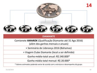 DIAMANTE
Camionete AMAROK (Qualificação Diamante até 31 Ago 2016)
(além dos ganhos mensais e anuais)
+ Seminário de Liderança 2016 (Bahamas)
+ Viagem Clube Diamante (local a ser definido)
Ganho médio total anual: R$ 240.000*
Ganho médio total mensal: R$ 20.000*
* Valores estimados podendo variar de acordo com a estrutura e desempenho do grupo.
21/10/2015 14
14
 