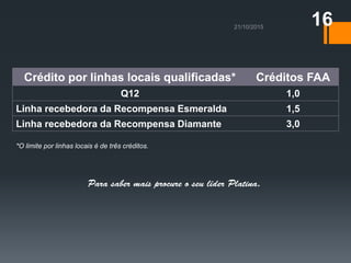 Crédito por linhas locais qualificadas* Créditos FAA
Q12 1,0
Linha recebedora da Recompensa Esmeralda 1,5
Linha recebedora da Recompensa Diamante 3,0
*O limite por linhas locais é de três créditos.
16
 