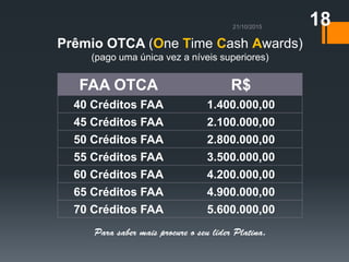FAA OTCA R$
40 Créditos FAA 1.400.000,00
45 Créditos FAA 2.100.000,00
50 Créditos FAA 2.800.000,00
55 Créditos FAA 3.500.000,00
60 Créditos FAA 4.200.000,00
65 Créditos FAA 4.900.000,00
70 Créditos FAA 5.600.000,00
Prêmio OTCA (One Time Cash Awards)
(pago uma única vez a níveis superiores)
18
 