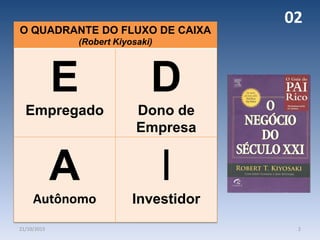 O QUADRANTE DO FLUXO DE CAIXA
(Robert Kiyosaki)
E
Empregado
D
Dono de
Empresa
A
Autônomo
I
Investidor
21/10/2015 2
02
 