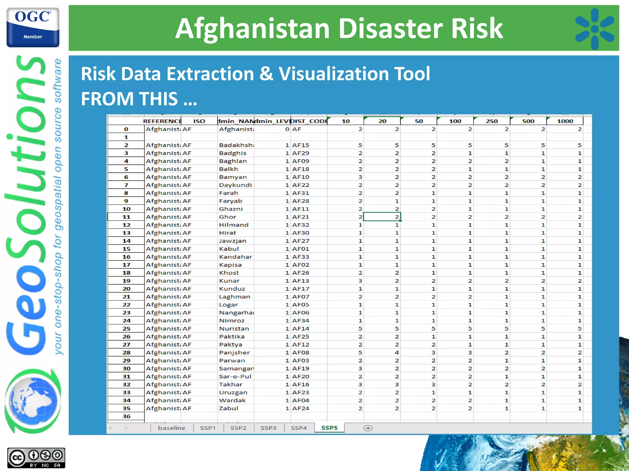 Afghanistan Disaster Risk
Risk Data Extraction & Visualization Tool
FROM THIS …
 