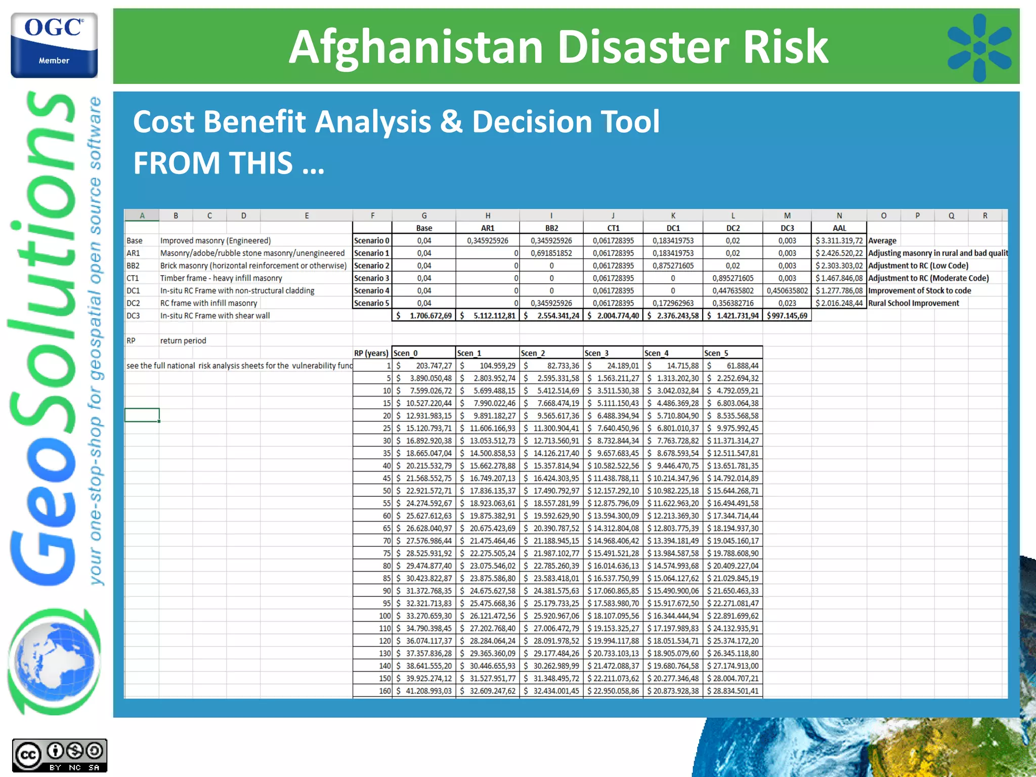 Afghanistan Disaster Risk
Cost Benefit Analysis & Decision Tool
FROM THIS …
 
