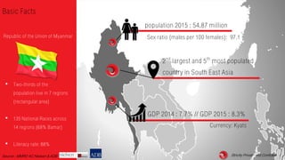 Strictly Private and Confidential
Republic of the Unionof Myanmar
2nd largest and 5th most populated
country in South East Asia
population 2015 : 54.87 million
Sex ratio (males per 100 females): 97.1
GDP 2014 : 7.7% // GDP 2015 : 8.3%
Currency: Kyats
• Two-thirdsof the
population live in 7 regions
(rectangular area)
• 135 National Races across
14 regions(68% Bamar)
• Literacy rate:88%
Basic Facts
Source : MMRD AC Nielsen & ADB
 