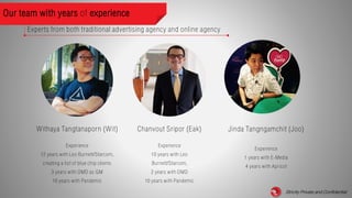 Strictly Private and Confidential
Our team with years of experience
Experts from both traditional advertising agency and online agency
Withaya Tangtanaporn (Wit)
Experience
12 years withLeo Burnett/Starcom,
creatinga list of blue chip clients
3 years with OMD as GM
10 years with Pandemic
Chanvout Sripor (Eak)
Experience
10 years withLeo
Burnett/Starcom,
2 years with OMD
10 years withPandemic
Jinda Tangngamchit (Joo)
Experience
1 years withE-Media
4 years with Apricot
 