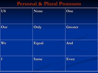 Personal & Plural Pronouns US None One Our Only Greater We Equal And I Same Even 