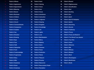 1 Father's Allness 28 Father's Hand 55 Father's Reward 2 Father's Appearance 29 Father's Hearing  56 Father's Righteousness 3 Father's Appointment 30 Father's Honor  57 Father's Sanctification 4 Father's Blessing 31 Father's Hour  58 Father's Seal  5 Father's Bosom 32 Father's House 59 Father's Sending 6 Father's Business 33 Father's Inheritance 60 Father's Son 7 Father's Children 34 Father's Instruction 61 Father's Spirit 8 Father's Choice 35 Father's Judgment 62 Father's Spirit Of Adoption 9 Father's Church 36 Father's Keeping 63 Father's Spirits 10 Father's Commandments 37 Father's Kingdom 64 Father's Searching 11 Father's Compassion 38 Father's Knowledge 65 Father's Secrets 12 Father's Creation 39 Father's Life 66 Father's Testimony 13 Father's Cup 40 Father's Lights 67 Father's Throne 14 Father's Direction 41 Father's Love 68 Father's Times and Seasons 15 Father's Drawing 42 Father's Manifestation 69 Father's True Bread From Heaven 16 Father's Eyes 43 Father's Mercy 70 Father's True Vine 17 Father's Face 44 Father's Mystery 71 Father's Vision 18 Father's Faith 45 Father's Name 72 Father's Welcome 19 Father's Fellowship 46 Father's Oneness 73 Father's Will 20 Father's Food 47 Father's Peace 74 Father's Witness 21 Father's Foreknowledge 48 Father's Perfection 75 Father's Wisdom 22 Father's Forgiveness 49 Father's Plants 76 Father's Work 23 Father's Glory 50 Father's Pleasure 77 Father's Worshippers 24 Father's Gifts 51 Father's Promise 78 Father's Worthiness 25 Father's Goodness 52 Father's Resources 79 Father's Wrath 26 Father's Grace 53 Father's Resurrection Power 80   27 Father's Greatness 54 Father's Revelation     