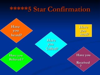 *****5 Star Confirmation Have you  read? Have you  heard? Have you  Received? Have you  Believed ? Have you  Called? 