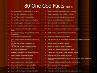 80 One God Facts  (1of 2) 1 One is the number of the Godhead in the O.T.& N.T. 21 Jesus is called both shepherd and lamb in the Bible 2 The word trinity is not found in the Bible 22 Jesus is called both Father and Son in the Bible 3 The term " God the Son" is not in the Bible 23 All the fullness of the Godhead is in Jesus Christ 4 The term " God the Holy Ghost" is not in the Bible 24 In Jesus dwells all the fullness of the Godhead 5 The Son was begotten and not called eternal as Son 25 God is absolutely and indivisibly one 6 There are many titles but only one Name- Jesus 26 All the titles of God in the Bible refer to one God 7 Jesus is the Name of the Father, Son and Holy Ghost 27 God is not described as a trinity of persons in the scriptures 8 The only verse that says there are three says these three are one 28 Old T. and New T. biblical writers were monotheistic 9 Jesus Christ is the only one true God 29 Jesus Christ is the almighty God in flesh 10 Jesus Christ as Son had two natures;(1) Human (2) Divine 30 The Jehovah of the old testament has become the Jesus of the new testament 11 The Bible does not refer to "persons" in the Godhead 31 Jehovah is Jesus and Jesus is Jehovah 12 The Bible does not refer to "persons" anything 32 Jesus is the one on the throne in Revelation 13 In the Bible Son equals flesh 33 The title "Son" represents the humanity of Jesus 14 If the was a trinity which trinity would be the trinity? 34 The title Spirit, Holy Ghost or Father represents Divinity 15 Looking at Jesus is looking at the Father 35 Jesus was both Son of God and Son of man 16 There is and can only be one Almighty 36 Jesus was appropriately called the son of God, Son of Mary, Son of Joseph and son of man 17 Jesus is called both root and offspring  in the Bible 37 The titles of God are more than Father, Son and Holy Ghost 18 Jesus is called both lion and lamb in the Bible 38 God is countless, endless and ageless 19 Jesus is called both rose and lily in the Bible 39 Jesus was fully God and fully man 20 Jesus is called both alpha and omega in the Bible 40 Father, Son and Holy Ghost are titles but not persons or names 
