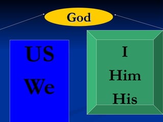 US We I Him His God 