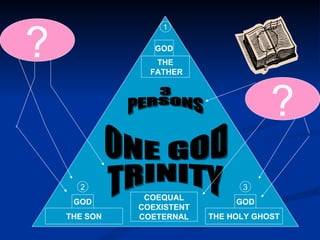 THE FATHER THE SON THE HOLY GHOST GOD GOD GOD 2 3 1 ONE GOD TRINITY COEQUAL COEXISTENT COETERNAL 3  PERSONS ? ? 