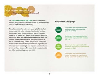 Our Green Methodology
        A two-phased research approach



  The One Green Score for One Earth product sustainability
  research study was conducted in two phases by Ryan Partnership
                                                                         Respondent Groupings:
  Chicago and Mambo Sprouts Marketing.

                                                                                   Consumers who responded that it is
  Phase I consisted of an online survey using the MamboTrack              heavy    very important to buy sustainable
  consumer panel to better understand ‘sustainable’ purchase              green    products (n= 190)
  decisions and green shopper behaviors. MamboTrack was
  chosen for its position as a leading survey research platform of
                                                                                   Consumers who responded that it is
  over 50,000 health and wellness shoppers willing to share their        medium
                                                                                   important to buy sustainable products
                                                                          green
  opinions and insights about natural and organic products as                      (n= 239)
  well as sustainable living. For the analysis of the survey, 802
  MamboTrack Summer 2011 respondents were segmented into
                                                                                   Consumers who responded that it is
  ‘shades of green’ according to how important sustainability was          light
                                                                                   somewhat important to buy sustainable
  to their purchase decisions. The respondents were assigned to           green
                                                                                   products (n= 242)
  one of four sustainability groups (see right).

                                                                                   Consumers who responded either
                                                                           not
                                                                          green    neutral or negative on importance of
                                                                                   buying sustainable products (n= 131)




                                                                     7
 