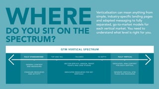 DO YOU SIT ON THE
SPECTRUM?
WHERE
FULLY VERTICAL
FULLY STANDARDISED TOP AND TAIL TAILORED IN-DEPTH
GENERIC CONTENT
AND MES...
