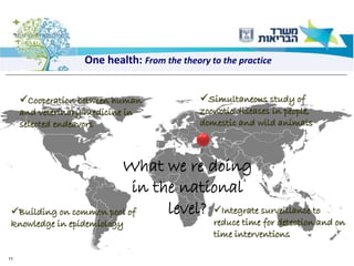 11
One health: From the theory to the practice
What we re doing
in the national
level?
✓Cooperation between human
and veterinary medicine in
selected endeavors
✓Building on common pool of
knowledge in epidemiology
✓Integrate surveillance to
reduce time for detection and on
time interventions
✓Simultaneous study of
zoonotic diseases in people,
domestic and wild animals
 