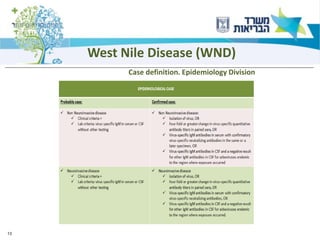 13
West Nile Disease (WND)
Case definition. Epidemiology Division
 