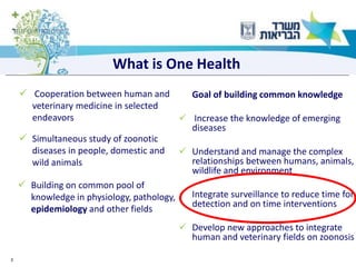 3
✓ Cooperation between human and
veterinary medicine in selected
endeavors
What is One Health
Goal of building common knowledge
✓ Increase the knowledge of emerging
diseases
✓ Understand and manage the complex
relationships between humans, animals,
wildlife and environment
✓ Integrate surveillance to reduce time for
detection and on time interventions
✓ Develop new approaches to integrate
human and veterinary fields on zoonosis
✓ Simultaneous study of zoonotic
diseases in people, domestic and
wild animals
✓ Building on common pool of
knowledge in physiology, pathology,
epidemiology and other fields
 