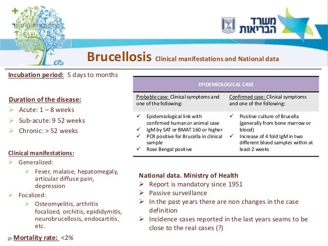 National Data Confirm Cases Of >> One Health National Data Confirm Cases Of >> One Health