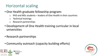 The critical crossroads of animal, human, and environmental health: Scaling up One Health