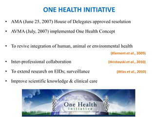 • AMA (June 25, 2007) House of Delegates approved resolution
• AVMA (July, 2007) implemented One Health Concept
• To revive integration of human, animal or environmental health
(Klement et al., 2009)
• Inter-professional collaboration (Hristovski et al., 2010)
• To extend research on EIDs; surveillance (Atlas et al., 2010)
• Improve scientific knowledge & clinical care
ONE HEALTH INITIATIVE
 