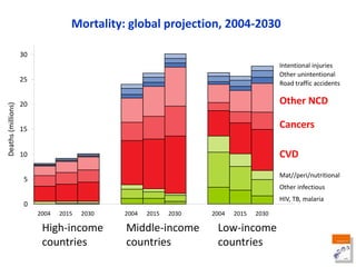 Regional consultation on One Health/Ecohealth: Identifying the challenges