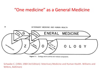 One Health – an interdisciplinary approach in combating emerging diseases
