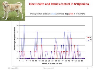One Health – an interdisciplinary approach in combating emerging diseases