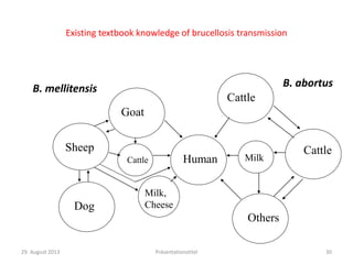 One Health – an interdisciplinary approach in combating emerging diseases