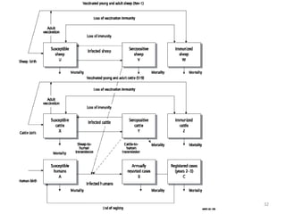 One Health – an interdisciplinary approach in combating emerging diseases