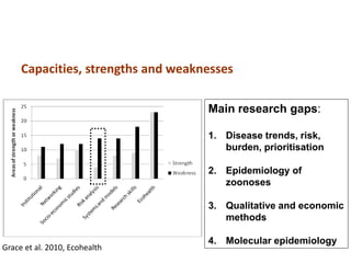 One Health – an interdisciplinary approach in combating emerging diseases