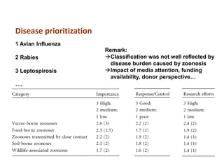 One Health – an interdisciplinary approach in combating emerging diseases