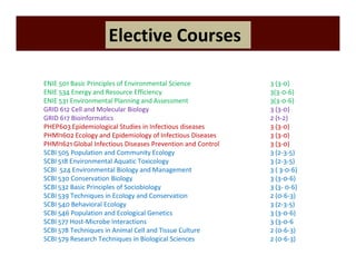 Elective Courses 
Health and Environmental Science Module 
ENIE 501 Basic Principles of Environmental Science 3 (3-0) 
ENIE 534 Energy and Resource Efficiency 3(3-0-6) 
ENIE 531 Environmental Planning and Assessment 3(3-0-6) 
GRID 612 Cell and Molecular Biology 3 (3-0) 
GRID 617 Bioinformatics 2 (1-2) 
PHEP603 Epidemiological Studies in Infectious diseases 3 (3-0) 
PHMI1602 Ecology and Epidemiology of Infectious Diseases 3 (3-0) 
PHMI1621 Global Infectious Diseases Prevention and Control 3 (3-0) 
SCBI 505 Population and Community Ecology 3 (2-3-5) 
SCBI 518 Environmental Aquatic Toxicology 3 (2-3-5) 
SCBI 524 Environmental Biology and Management 3 ( 3-0-6) 
SCBI 530 Conservation Biology 3 (3-0-6) 
SCBI 532 Basic Principles of Sociobiology 3 (3- 0-6) 
SCBI 539 Techniques in Ecology and Conservation 2 (0-6-3) 
SCBI 540 Behavioral Ecology 3 (2-3-5) 
SCBI 546 Population and Ecological Genetics 3 (3-0-6) 
SCBI 577 Host-Microbe Interactions 3 (3-0-6 
SCBI 578 Techniques in Animal Cell and Tissue Culture 2 (0-6-3) 
SCBI 579 Research Techniques in Biological Sciences 2 (0-6-3) 
 