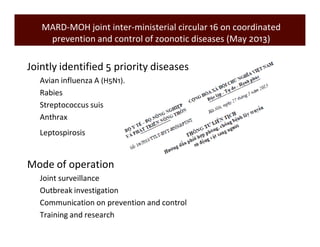 MARD-MOH joint inter-ministerial circular 16 on coordinated 
prevention and control of zoonotic diseases (May 2013) 
Jointly identified 5 priority diseases 
Avian influenza A (H5N1). 
Rabies 
Streptococcus suis 
Anthrax 
Leptospirosis 
Mode of operation 
Joint surveillance 
Outbreak investigation 
Communication on prevention and control 
Training and research 
 
