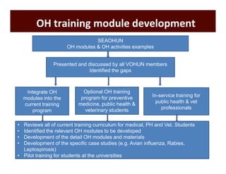 Inter-sectoral collaboration for One Health implementation in Vietnam: training, research and emerging infectious disease control policies