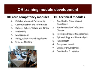 Inter-sectoral collaboration for One Health implementation in Vietnam: training, research and emerging infectious disease control policies