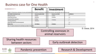 The value of vaccines in One Health | PPTX