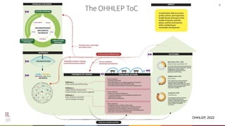 The value of vaccines in One Health