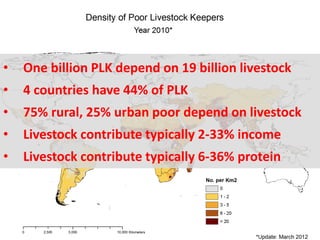 •

One billion PLK depend on 19 billion livestock

•

4 countries have 44% of PLK

•

75% rural, 25% urban poor depend on livestock

•

Livestock contribute typically 2-33% income

•

Livestock contribute typically 6-36% protein

 
