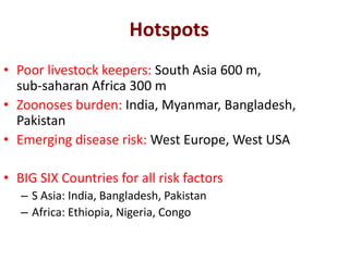 Hotspots
• Poor livestock keepers: South Asia 600 m,
sub-saharan Africa 300 m
• Zoonoses burden: India, Myanmar, Bangladesh,
Pakistan
• Emerging disease risk: West Europe, West USA
• BIG SIX Countries for all risk factors
– S Asia: India, Bangladesh, Pakistan
– Africa: Ethiopia, Nigeria, Congo

 