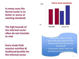 100%

Fail to meet standards

In many cases the
formal sector is no
better or worse at
meeting standards
0%

The high hazards of
the informal sector
often do not translate
to risks
Every study finds
massive nutrition &
livelihood benefits for
the informal sector

Raw milk

Pasteurised

• Generates million of jobs
• Raw milk earns more for the
farmer and costs less for the
household
• Consumers prefer taste and
provenance of local products
22

 