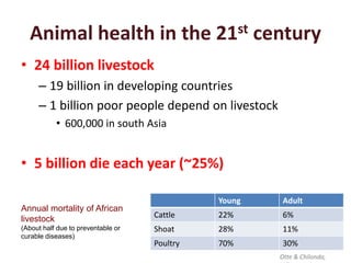 Animal health in the 21st century
• 24 billion livestock
– 19 billion in developing countries
– 1 billion poor people depend on livestock
• 600,000 in south Asia

• 5 billion die each year (~25%)
Young

Adult

Annual mortality of African
livestock

Cattle

22%

6%

(About half due to preventable or
curable diseases)

Shoat

28%

11%

Poultry

70%

30%
Otte & Chilonda,

 