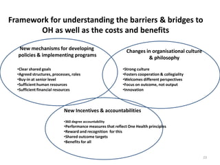 One Health approaches: Genesis, implementation and best practices