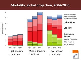 One Health approaches to different problems: Work at the International Livestock Research Institute