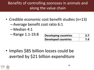 One Health approaches to different problems: Work at the International Livestock Research Institute