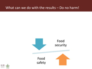 One Health approaches to different problems: Work at the International Livestock Research Institute