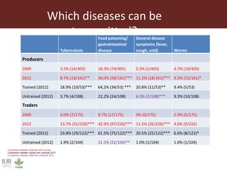 One Health approaches to different problems: Work at the International Livestock Research Institute
