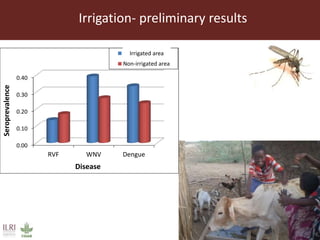 One Health approaches to different problems: Work at the International Livestock Research Institute
