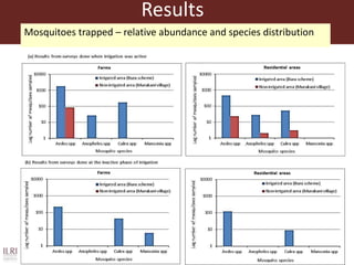 One Health approaches to different problems: Work at the International Livestock Research Institute
