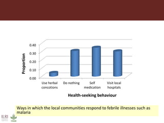 One Health approaches to different problems: Work at the International Livestock Research Institute